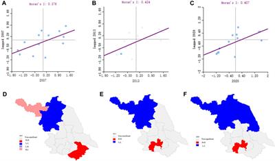 Coupling coordination and interactive relationship between population urbanization and land urbanization from the perspective of shrinking cities: a case study of Jiangsu province, China